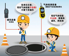 兰西有限空间操作说明